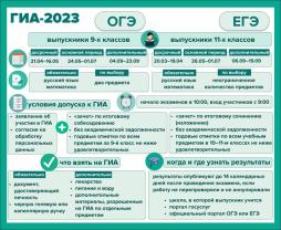 Государственная итоговая аттестация в 2022-2023 учебном году